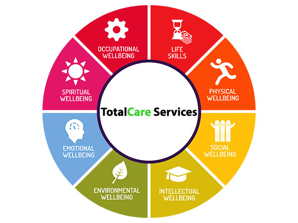 TotalCare Services Life Skills